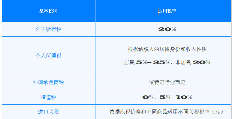 注册越南公司