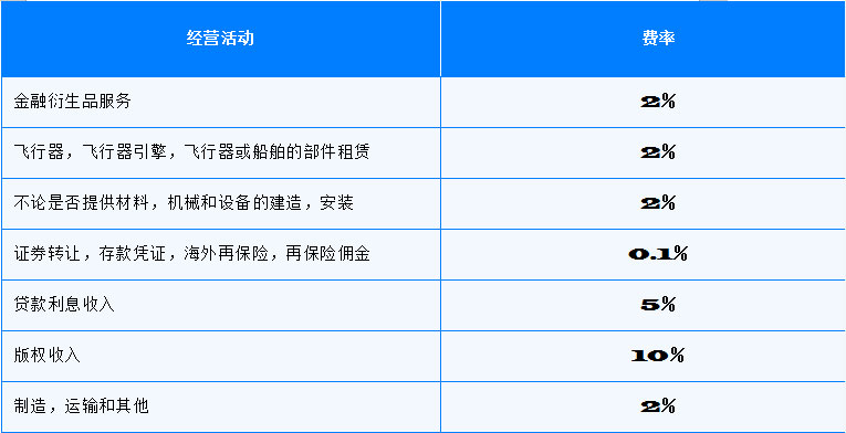 注册越南公司