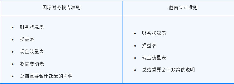 注册越南公司