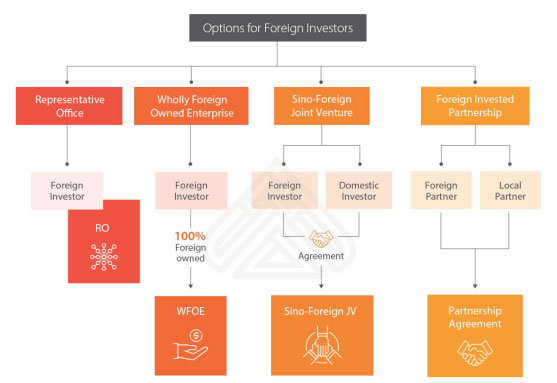 Setting Up a Company in China