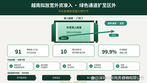 注册越南公司