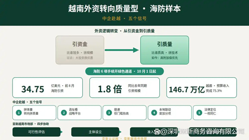 注册越南公司