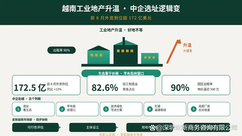 注册越南公司