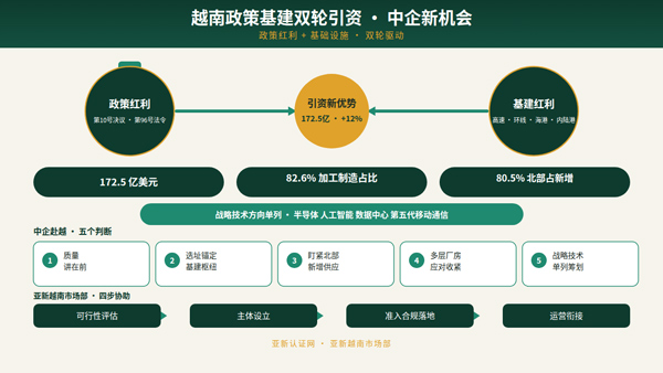 注册越南公司