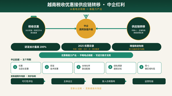 注册越南公司