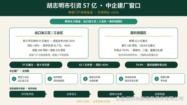 注册越南公司