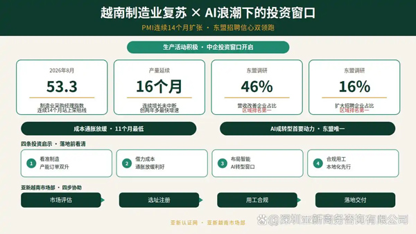 注册越南公司