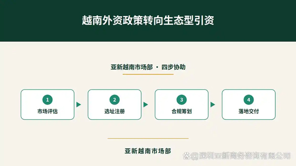 注册越南公司