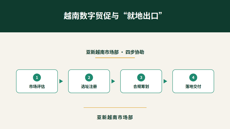 注册越南公司