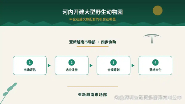 注册越南公司