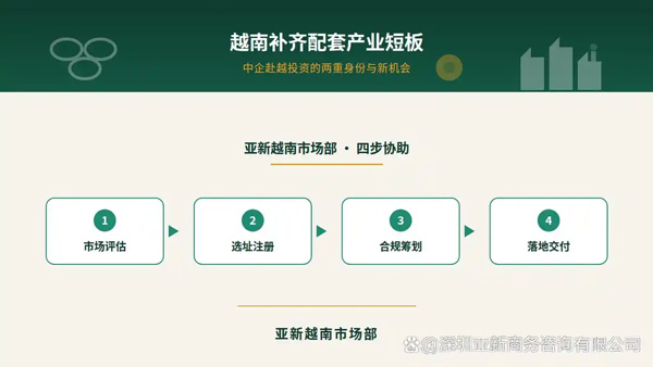 注册越南公司
