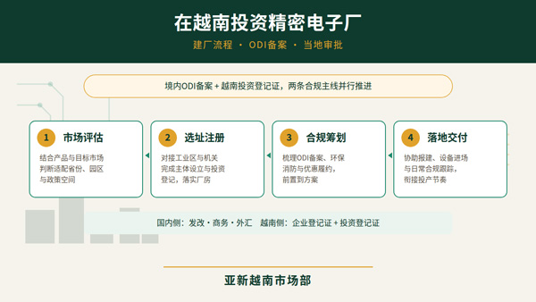 注册越南公司