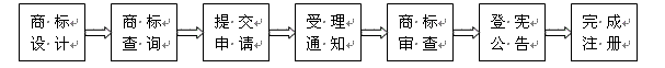 注册法国商标流程