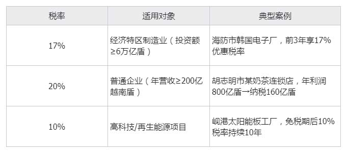 注册越南公司