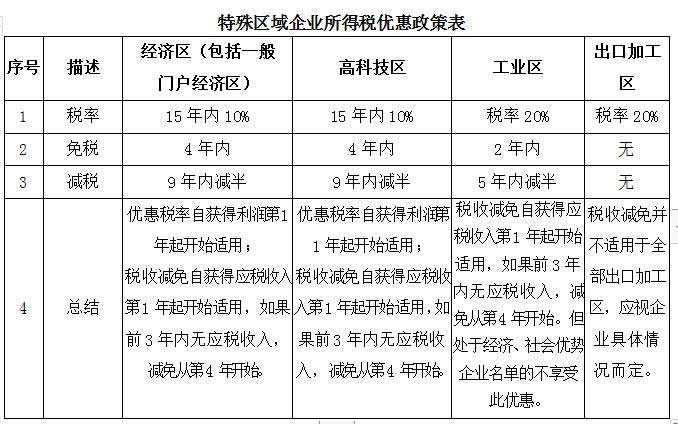 注册越南公司