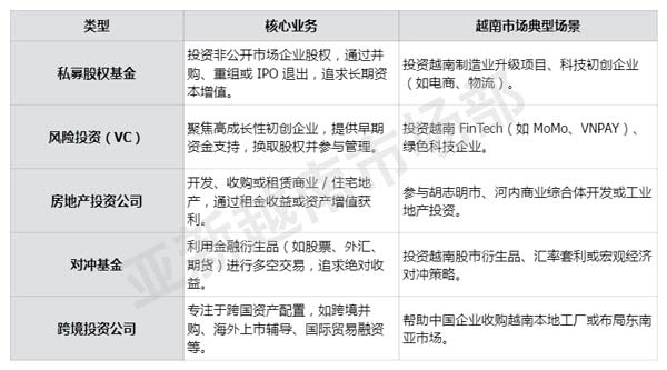 注册越南公司