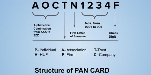 印度 PAN Number