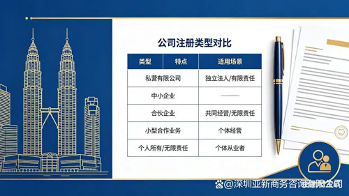 马来西亚公司注册