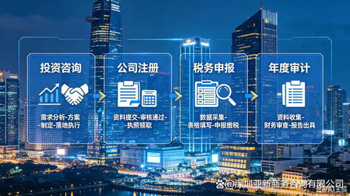 越南公司注册