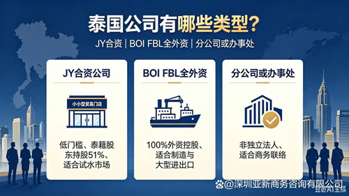 注册泰国公司