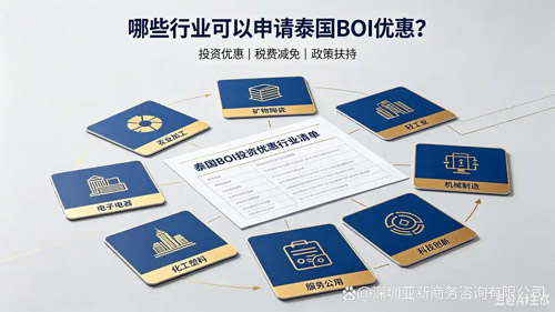 注册泰国公司