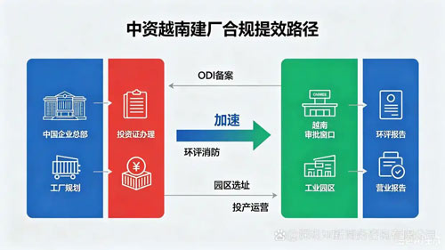 注册越南公司