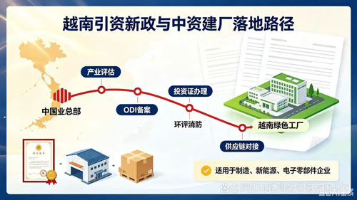 注册越南公司