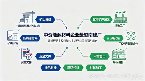 注册越南公司