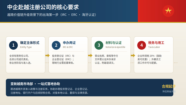 注册越南公司