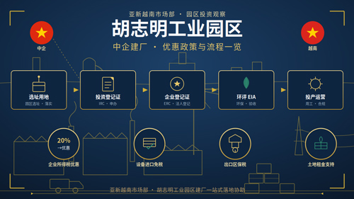 注册越南公司