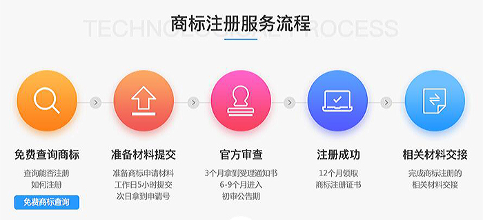 商标注册流程