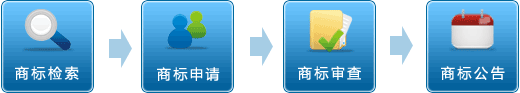 韩国商标申请流程